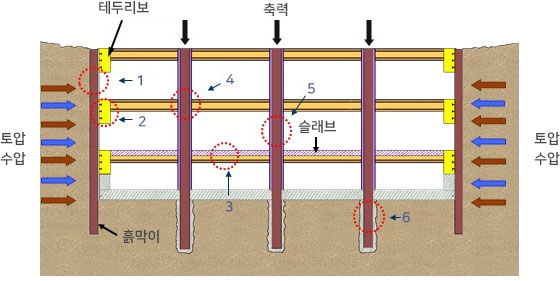 구성요소